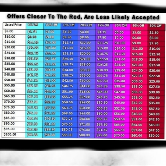 Coach Boxed Corner Zip Wristlet - Picture 4 of 4